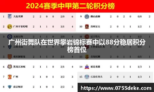 广州街舞队在世界攀岩锦标赛中以88分稳居积分榜首位